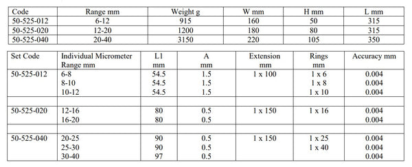 Dreipunkt-Innenmessschraubensätze DIN 863 - 6-12 mm; 12–20 mm; 20–40 mm Auflösung: 0,005 mm