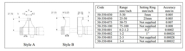 Innenmessschrauben DIN 863 – 5–30 mm/0,2–1,2 Zoll; 25–50 mm/1–2 Zoll; 50–75 mm/2–3 Zoll; 75–100 mm/3–4 Zoll Auflösung: Metrisch 0,01 mm, Zoll 0,001 Zoll