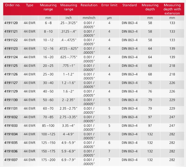 Mahr Micromar 44 EWR Digital Inside Micrometers | IP52 | Ranges from 6mm to 200mm/0.25" to 7.9" | Resolution 0.001mm/0.00005"