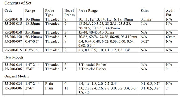 Messuhr-Bohrlehrensätze | 10–18 mm/0,4–0,7 Zoll | 18–35 mm/0,7–1,5 Zoll | 35-50 mm/1,4"-2,4" | 50-100mm/2"-4"