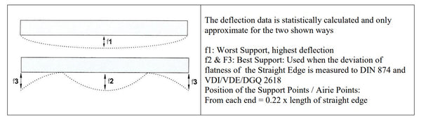 Steel Straight Edges | DIN 874/ Workshop Grade 2 | 500mm ; 1000mm ; 1500mm ; 2000mm