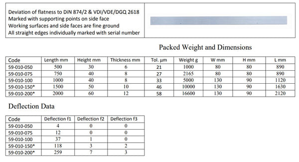 Steel Straight Edges | DIN 874/ Workshop Grade 2 | 500mm ; 1000mm ; 1500mm ; 2000mm