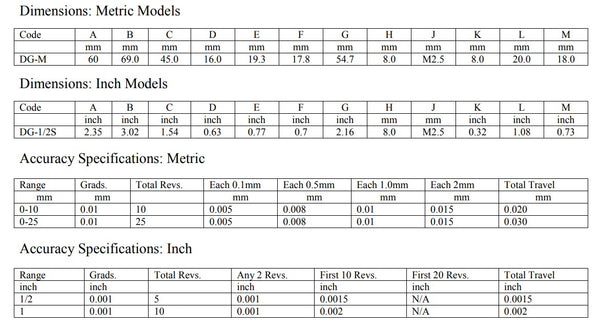 Kit mit Magnetfuß und Messuhr (massiver Querarm)