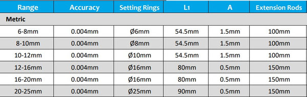DM 3-Punkt-Digital-Bohrmessgerät-Sets