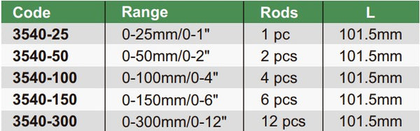 IP65 Digital Depth Micrometer - 3540 Series (Insize) | 0-25mm/0-1" | 0-50mm/0-2" | 0-100mm/0-4" | 0-150mm/0-6" | 0-300mm/0-12"
