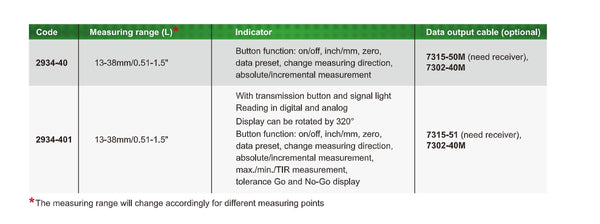 Digital External Measuring Gauges | Insize 2934-401 | Range 13-38mm/0.51-1.5"