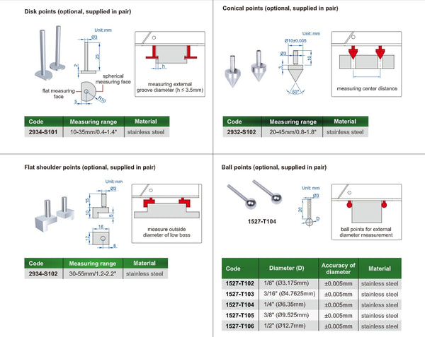 Digital External Measuring Gauges | Insize 2934-401 | Range 13-38mm/0.51-1.5"