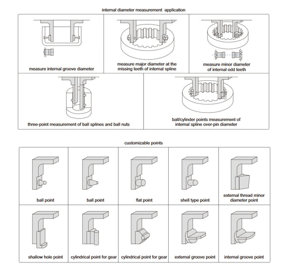 Comparison Gauges | Insize 2252 Series