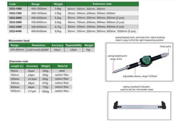 Carbon Fibre Tubular Bore Gauges | Insize 3522 Series | Ranges from 400mm-6400mm | Resolution 0.001mm/0.00005"