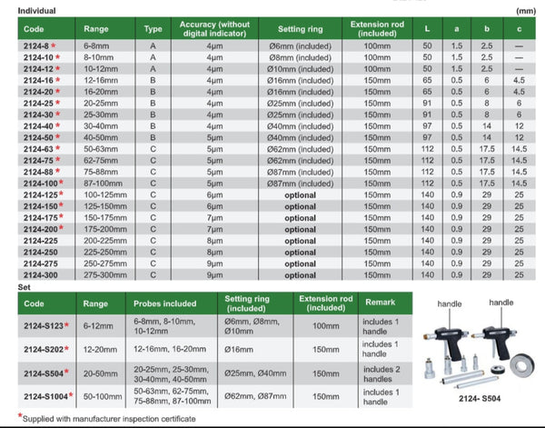 Pistol Grip Three Point Bore Gauge Sets | Insize 2124 Series | 6-12mm | 12-20mm | 20-50mm | 50-100mm
