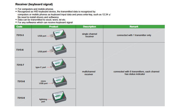 Insize 1113 Series Wireless Digital Caliper | 0-150mm/0-6" ; 0-200mm/0-8"; 0-300mm/0-12" (with or without Thumb Roller)
