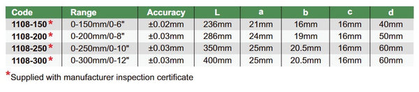 Insize 1108 Series Digital Caliper Standard Model with or without Thumb Roller | 0-150mm/0-6" ; 0-200mm/0-8" ; 0-250mm/0-10"; 0-300m/0-12"