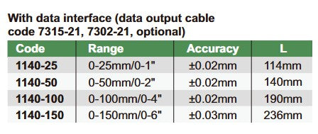 Mini Digital Depth Gauge with round bar - 1140 Series (Insize) | 0-25mm/0-1" | 0-50mm/0-2" | 0-100mm/0-4" | 0-150mm/0-6"