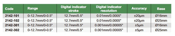 Digital Depth Gauge - 2142 Series (Insize) | Range 0-12.7mm/0-0.5" | Resolution 0.01mm/0.0005" or 0.001mm/0.00005"