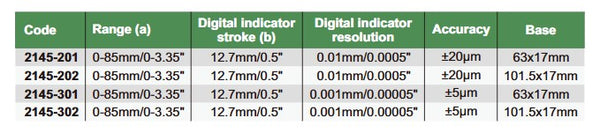 Digital Groove Gauge - 2145 Series (Insize) | Range 0-85mm/0-3.35" | Resolution 0.01mm/0.0005" or 0.001mm/0.00005"