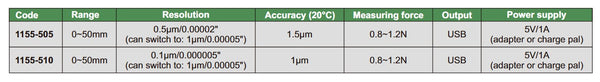 Digital High Precision Height Gauge -1155 Series (Insize) | Range 0-50mm | Accuracy 1.5 micron OR 1 micron | Resolution 0.005mm/0.00002" OR 0.001mm/0.00005"