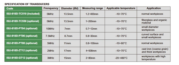 Ultrasonic Thickness Gauge ISU-810D