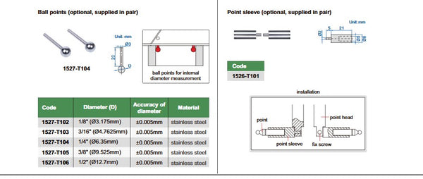 Digital Internal Measuring Gauge | Insize 2932 Series | Range 20-45mm/0.8-1.8" | Resolution 0.001mm/0.0005"