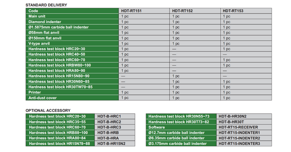 Motorized Digital Rockwell Hardness Tester | Insize HDT-RT151