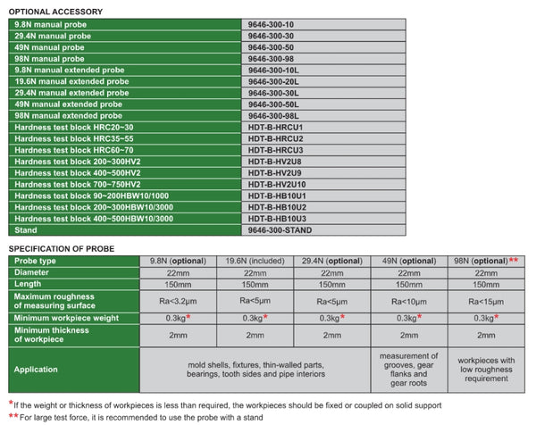 Ultrasonic Hardness Tester | Insize 9646 Series | HV, HRA, HRB, HRC, HBW, HS, MPa Test Parameters
