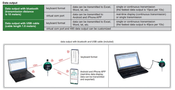 Bluetooth High Precision Digital Indicators | Insize 2135 | Range: 12.7mm/0.5" | 25.4mm/1" | 50.8mm/2" | Adjustable Resolution 0.0005mm/0.00002”, 0.001mm/0.00005” | Rotated by 270(degrees)