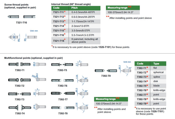 Large Range Digital Internal Measuring Gauges | Insize 2933-331 | Range 48-330mm/1.89-13" | Resolution 0.001mm/0.0005"