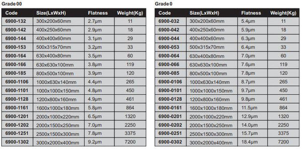 Granite Surface Plate (6900 Series) Grade 00