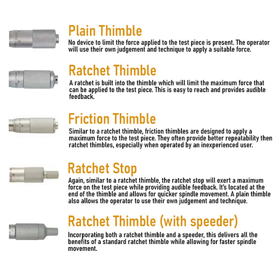 Mitutoyo Digimatic Micrometers IP65 Ratchet Thimble 0-25mm, 25-50mm, 50-75mm, 75-100mm