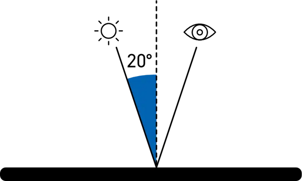 Novo-Gloss Trio 20/60/85 Glossmeter