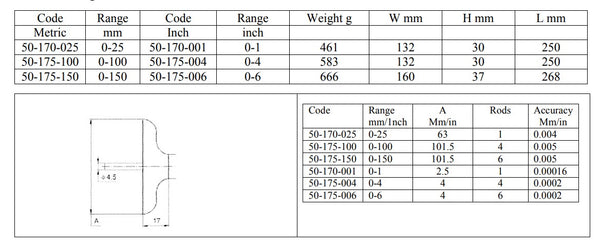 Mikrometry głębokości DIN 863 - 0-25mm/0-1" ; 0-100mm/0-4" ; Rozdzielczość 0–150 mm/0–6 cali: metryczna 0,01 mm; imperialna 0,001”