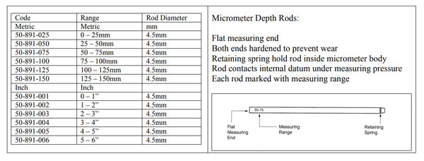 Elektroniczne mikrometry głębokości DIN 863/1 - 0-150mm/0-6"