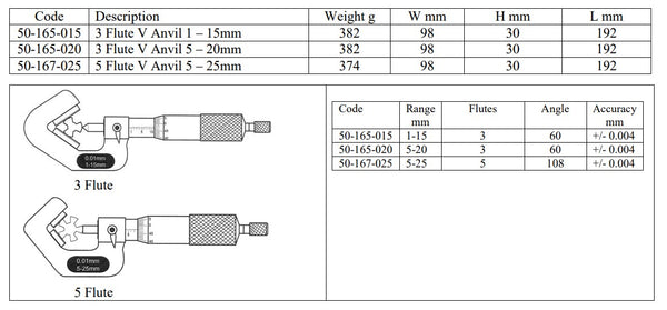 V Anvil Micrometers DIN 863 - 1-15mm ; 5-20mm ; 5-25mm Resolution: 0.01mm