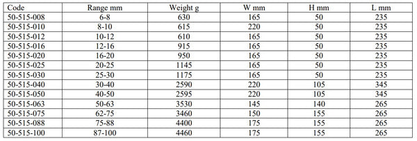 Dreipunkt-Innenmessschrauben DIN 863, Bereiche von 6 mm bis 100 mm, Auflösung: 0,005 mm