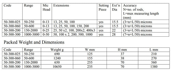 Rohrinnenmessschrauben DIN 863 - 50-250mm ; 50–600 mm; 150–2000 mm; 1000–3000 mm Auflösung: 0,01 mm