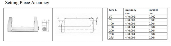 Rohrinnenmessschrauben DIN 863 - 50-250mm ; 50–600 mm; 150–2000 mm; 1000–3000 mm Auflösung: 0,01 mm
