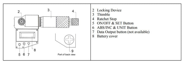 Digital Interchangeable Anvil Micrometer IP54 Splash Proof DIN 863, 0-150mm/0-6", Resolution: 0.001mm/0.00005"