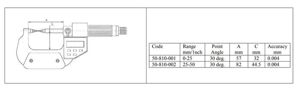 Digital Point Micrometers IP54 Splash Proof DIN 863, 0-25mm/0-1" ; 25-50mm/1-2" Resolution: 0.001mm/0.00005"
