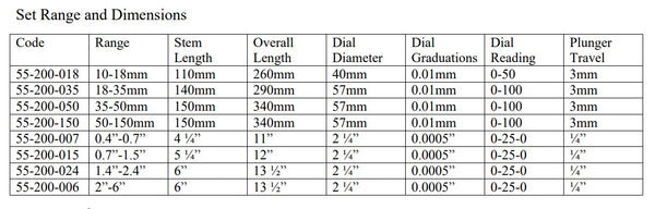Messuhr-Bohrlehrensätze | 10–18 mm/0,4–0,7 Zoll | 18–35 mm/0,7–1,5 Zoll | 35-50 mm/1,4"-2,4" | 50-100mm/2"-4"