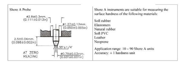 Digital Shore A Durometer