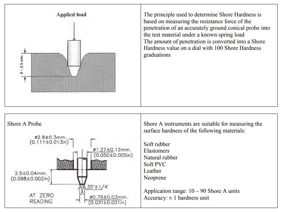 Analogue Shore Hardness Durometers | ISO 7619/ASTM D22/40 | Shore 'A ...