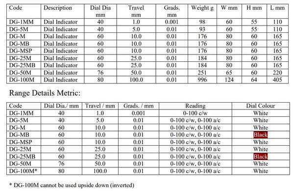 Wskaźnik zegarowy tłoka o bardzo długim skoku | Zasięg 100mm | Tarcza tarczy 80 mm | Rozdzielczość 0,01 mm