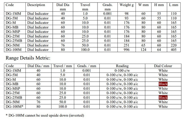 Wskaźniki zegarowe tłoka o długim skoku | Zakres 50 mm/2" | Tarcza tarczy 75 mm | Rozdzielczość 0,01 mm/0,001"