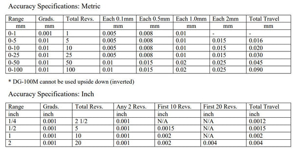 Wskaźnik zegarowy tłoka o bardzo długim skoku | Zasięg 100mm | Tarcza tarczy 80 mm | Rozdzielczość 0,01 mm