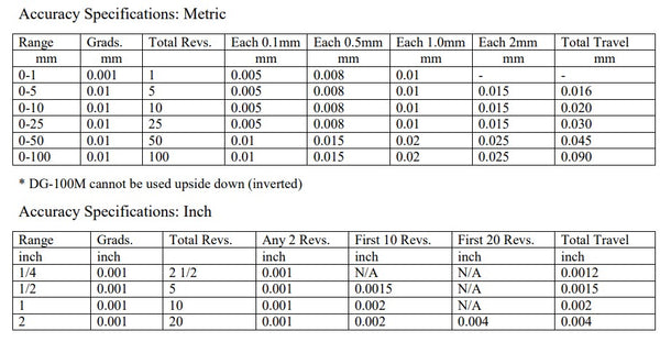 Tłokowe wskaźniki zegarowe | Zakres 10mm/1/2" LUB 25mm/1"| Tarcza tarczy 60 mm/2,35" | Rozdzielczość 0,01 mm/0,001" | Czarna LUB biała tarcza