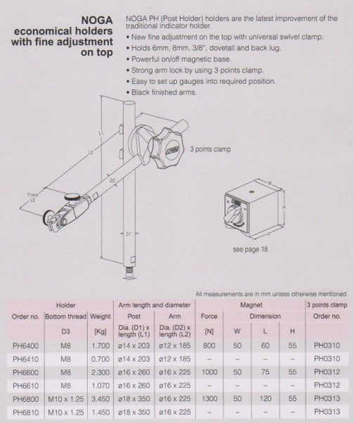 Noga Holding: Feineinstellung des PH-Indikatorhalters mit Universal-Schwenkklemme