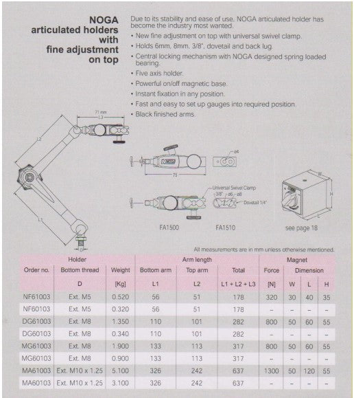 Noga Holding Gelenkhalter (FAT) | Feineinstellung oben mit Universalklemme | 800 N Kraft