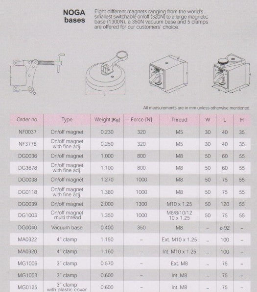 Noga Holding Magnetbasen