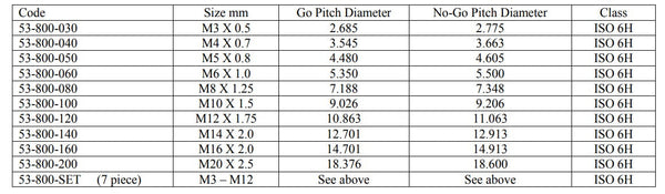 Screw Plug Gauges | Metric Fine ISO 6H