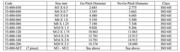 Screw Plug Gauges | Metric Coarse