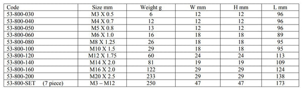 Screw Plug Gauges | UNC Class 2B